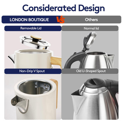 London Boutique Lifestyle white electric kettle with wood effect handle, stainless steel body, cordless design, fast boil, and boil dry protection.