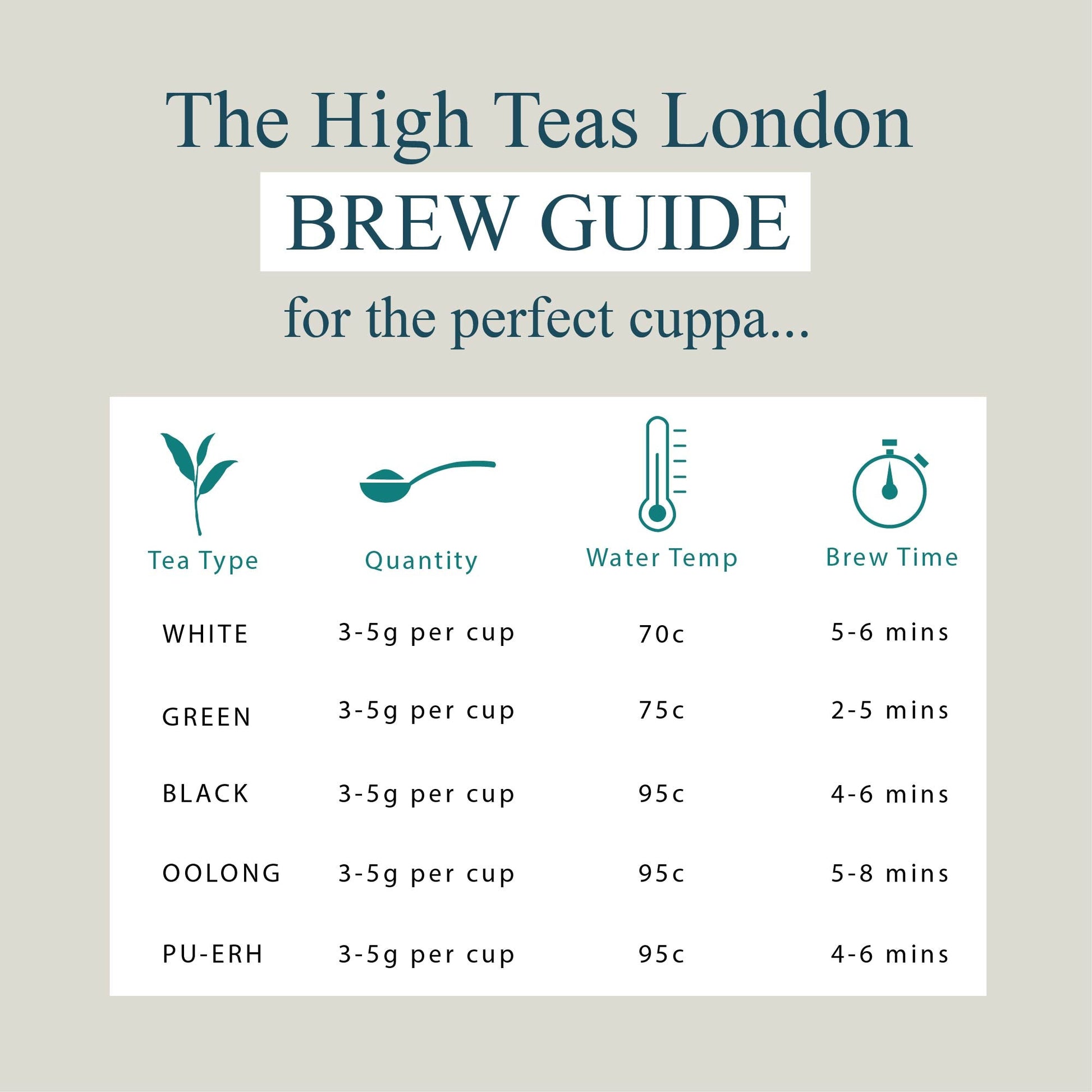 Loose leaf English Breakfast Blend no.6 tea by High Teas, showing the medium leaf tea blend in a brewing guide image.