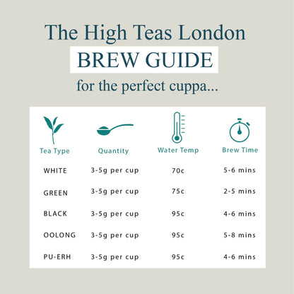 Brew guide for High Teas Breakfast Earl Grey tea in a cup with tea leaves and a teapot, showcasing the tea's rich amber color.
