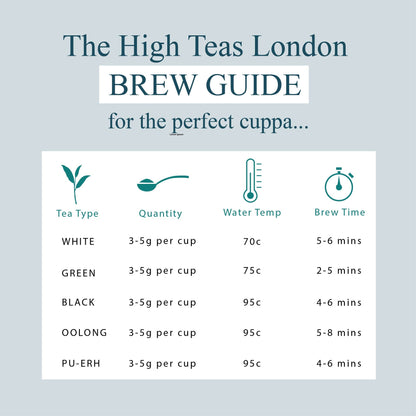 High Teas Yunnan Imperial "Gold Tip" loose leaf Shanghai Breakfast Tea brewed in a traditional Chinese tea cup with a tea brewing guide.