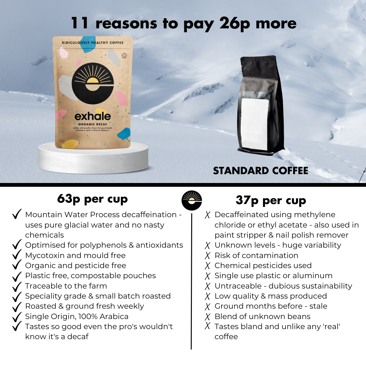Organic decaf coffee by Exhale Healthy Coffee, showing a bag of premium decaffeinated coffee beans and brewing setup.