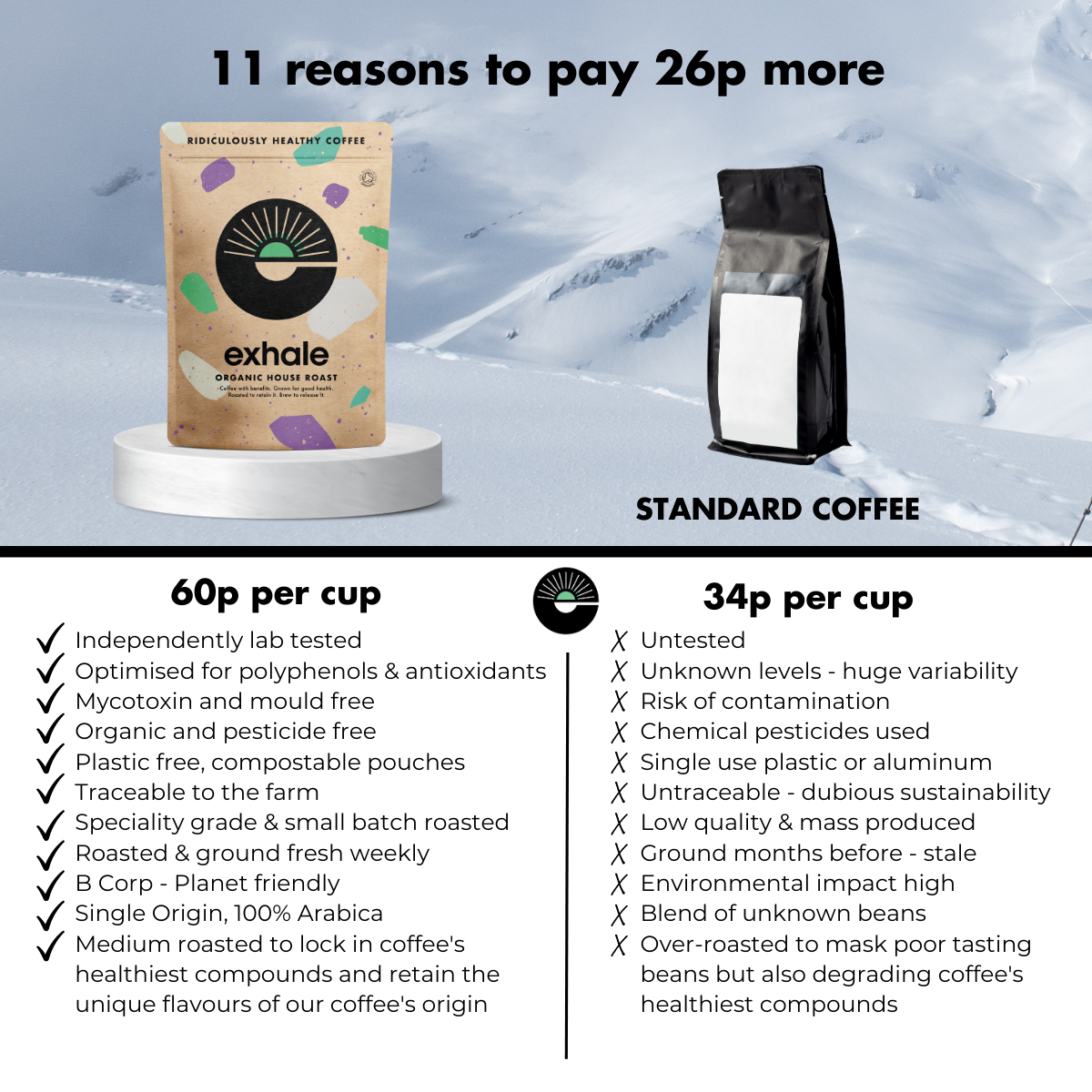Organic house roast coffee from Exhale Healthy Coffee, showing freshly brewed coffee in a cup with beans and brewing setup.