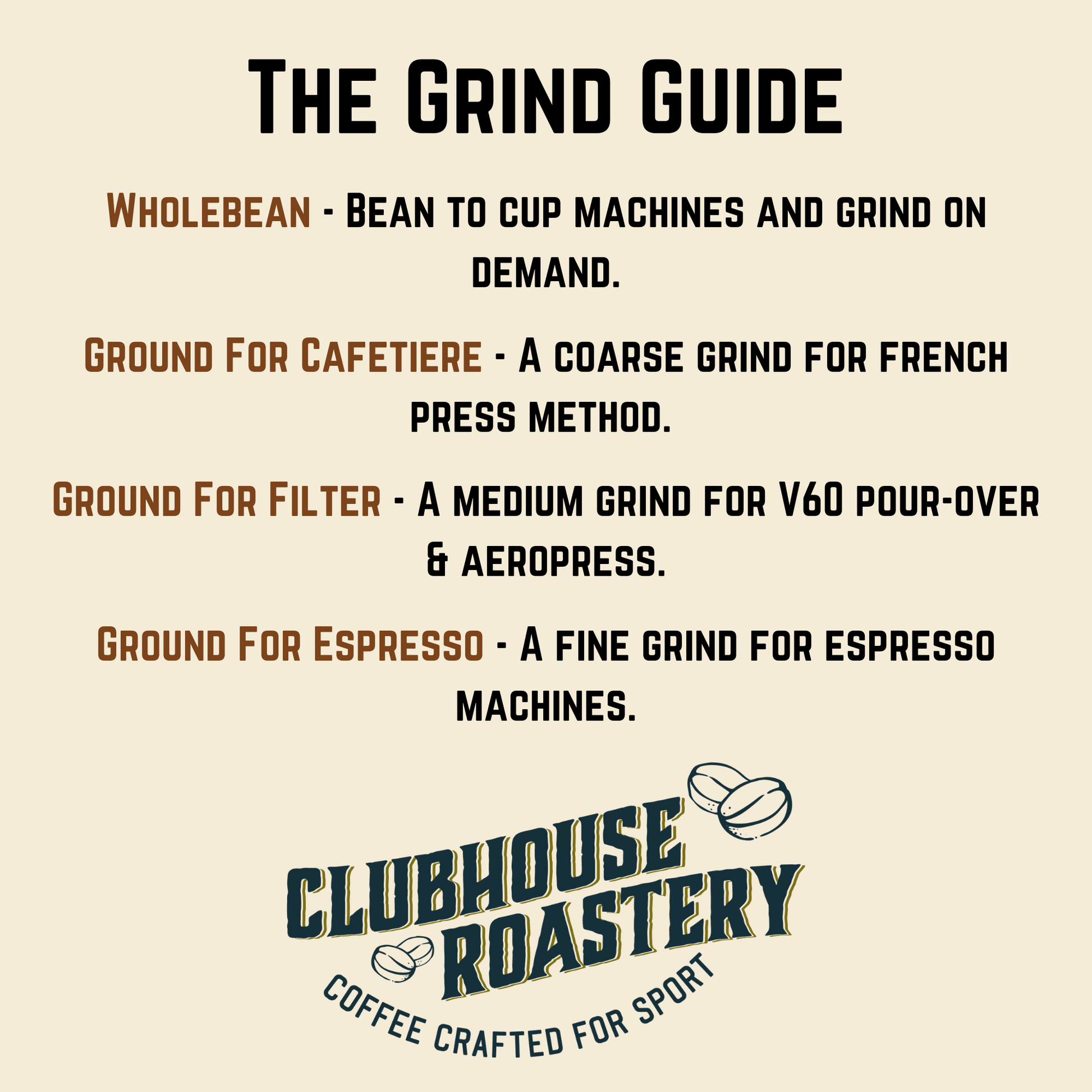 Guide showing different grind sizes for Clubhouse Roastery Root Roast coffee, from coarse to fine grounds.
