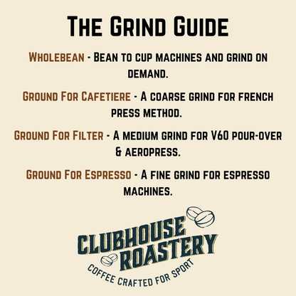 Guide showing different grind sizes for Clubhouse Roastery Root Roast coffee, from coarse to fine grounds.