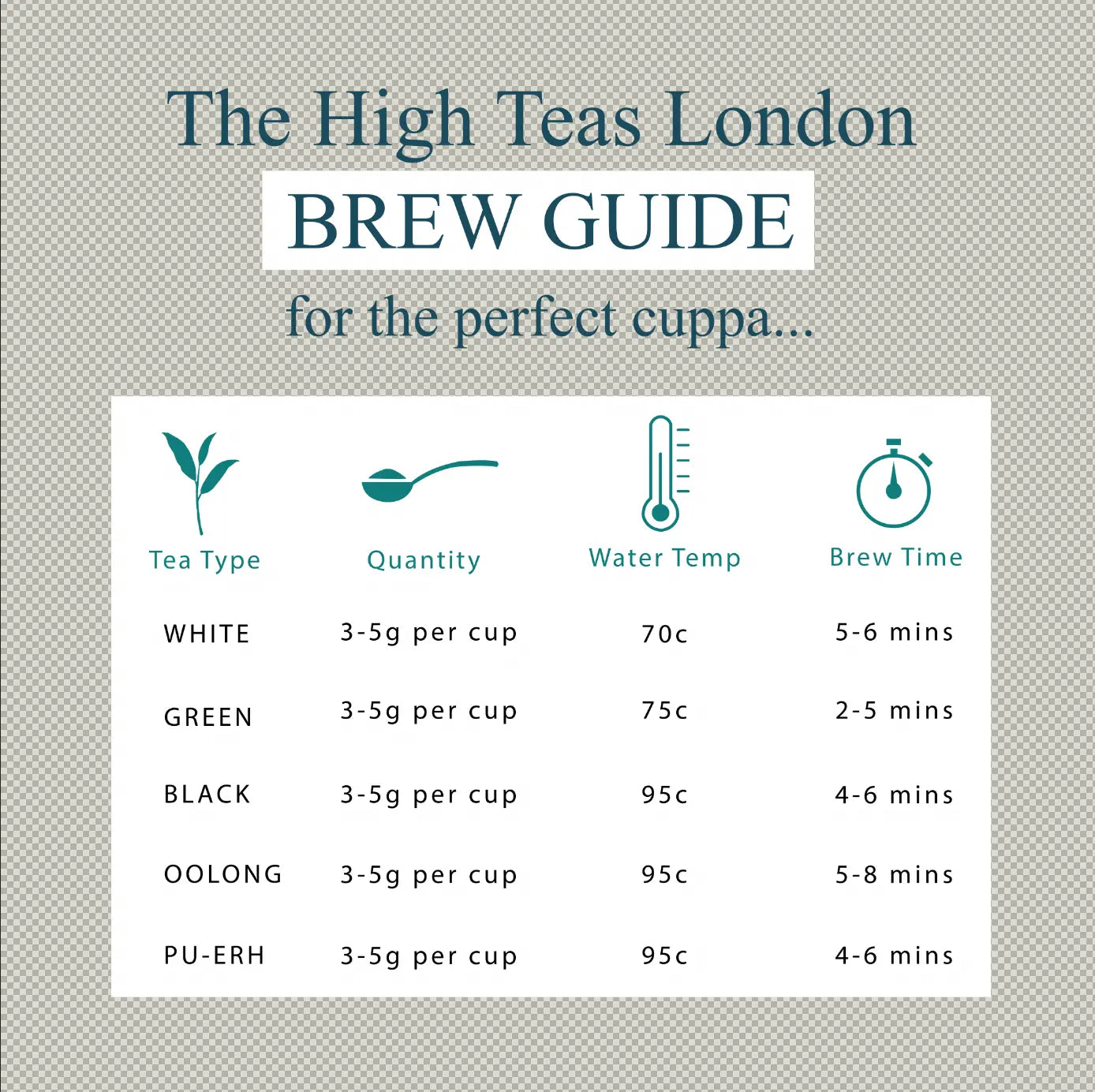 Loose leaf Prince of Wales tea blend by High Teas, displayed in brewing info image showing tea leaves and brewing instructions.