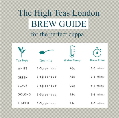 Loose leaf Prince of Wales tea blend by High Teas, displayed in brewing info image showing tea leaves and brewing instructions.