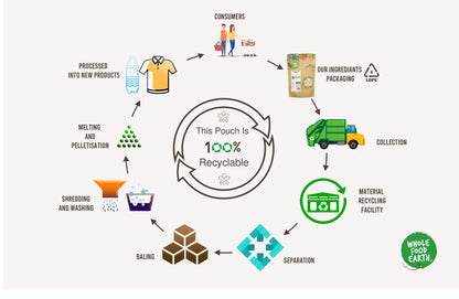 Organic Shatavari Powder